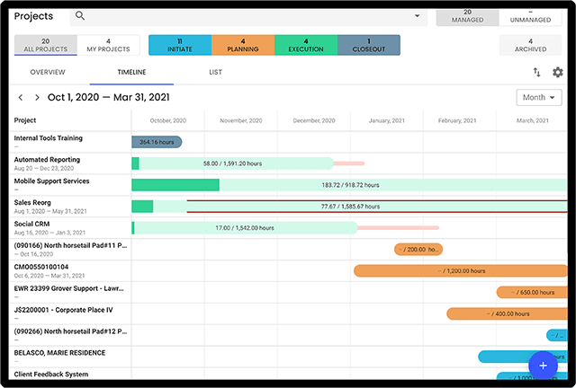 On-time Project Delivery for Shared Services using Polaris PPM