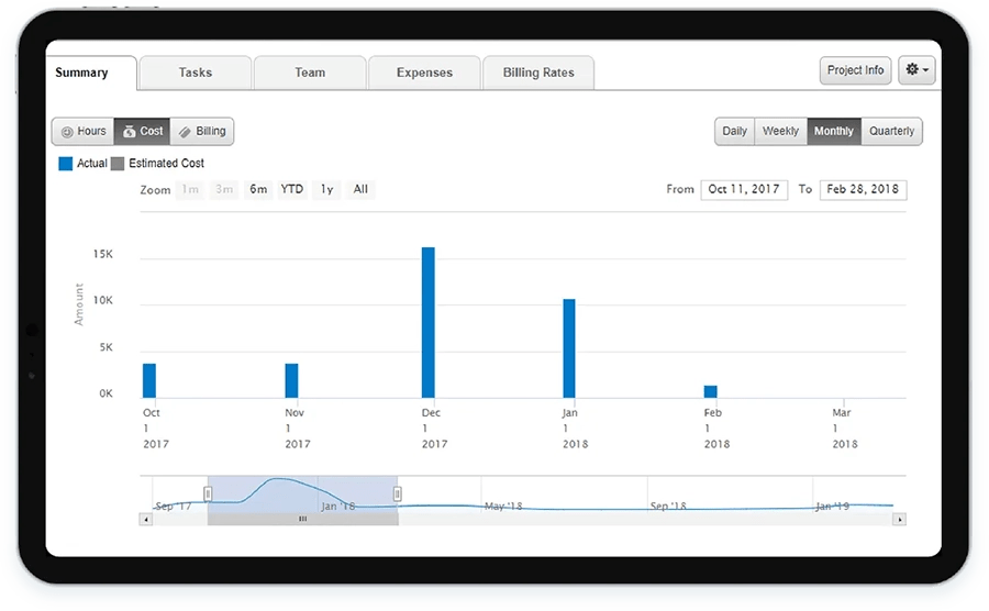 Project Forecasts Improvement with Accurate Cost Management