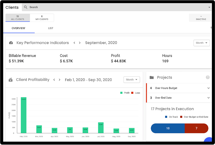 Project Initiation Automation using Polaris PPM