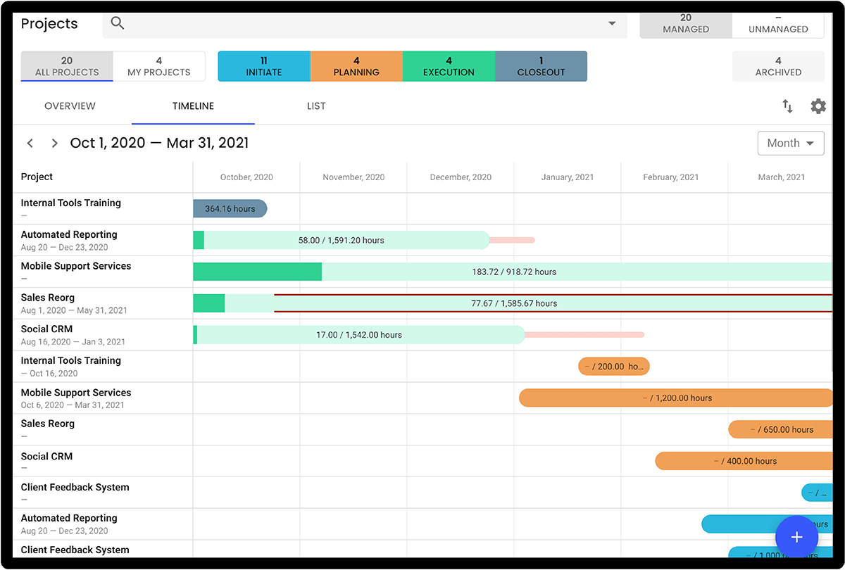 project management planning