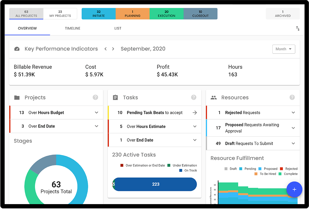 
online project management software performance