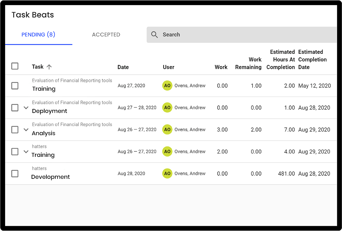 
best project management software to manage teams