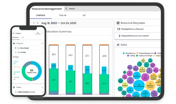 Project Portfolio Management using multiple devices