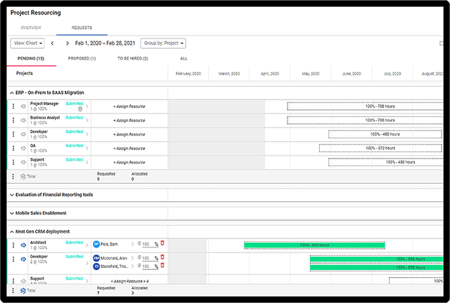 project resource allocation