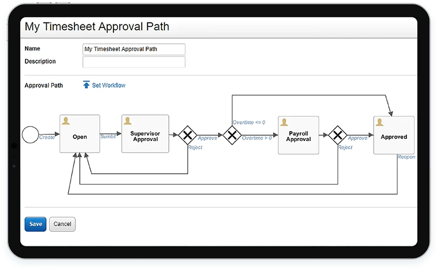 Intelligent Project Validations and Approvals