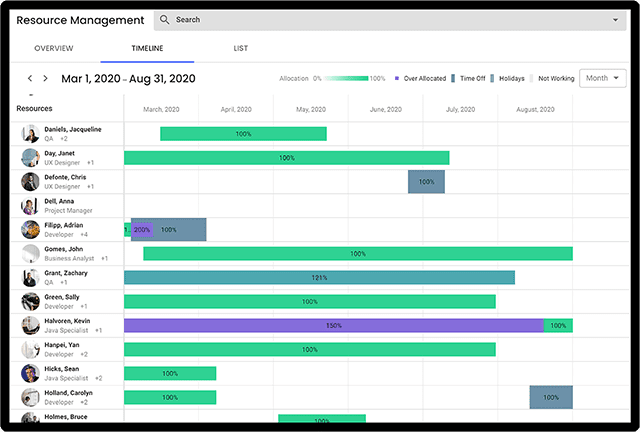 PSA Resource Management using Sage Intacct