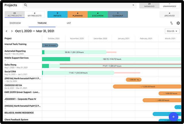 Real-time Project Management using ServiceNow