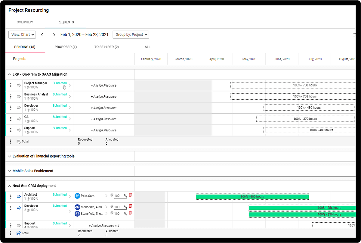 project resource allocation