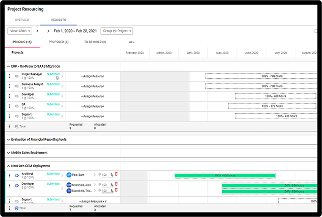 Resource Allocation and Utilization using ServiceNow