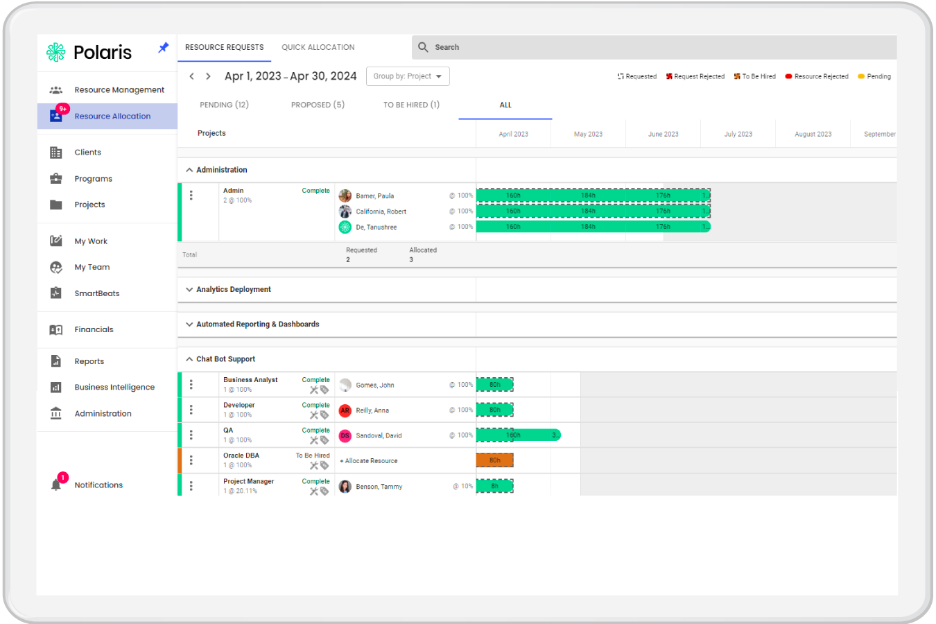 Screenshot of software showing resource leveling