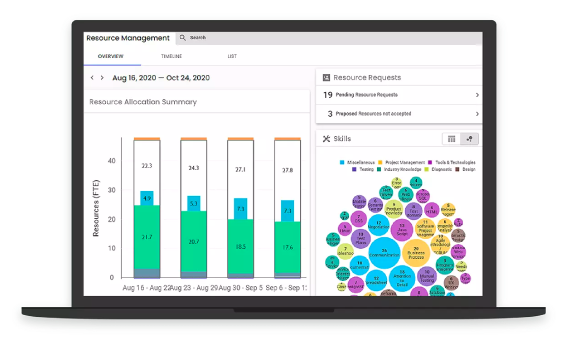 resource management