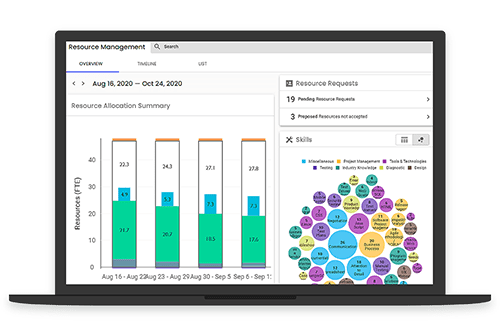 Resource Management using Polaris PPM