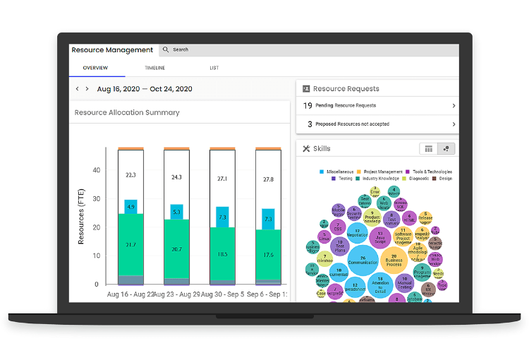 Self-driving PPM Tool for managers