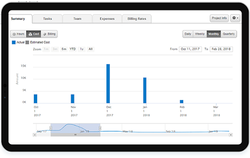 ServiceNow Integration with Replicon