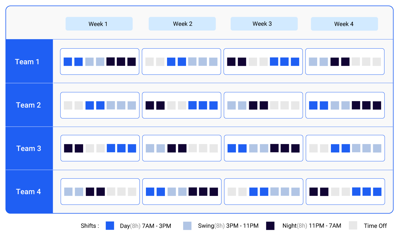 demonstration of swing shift in a continental shift pattern