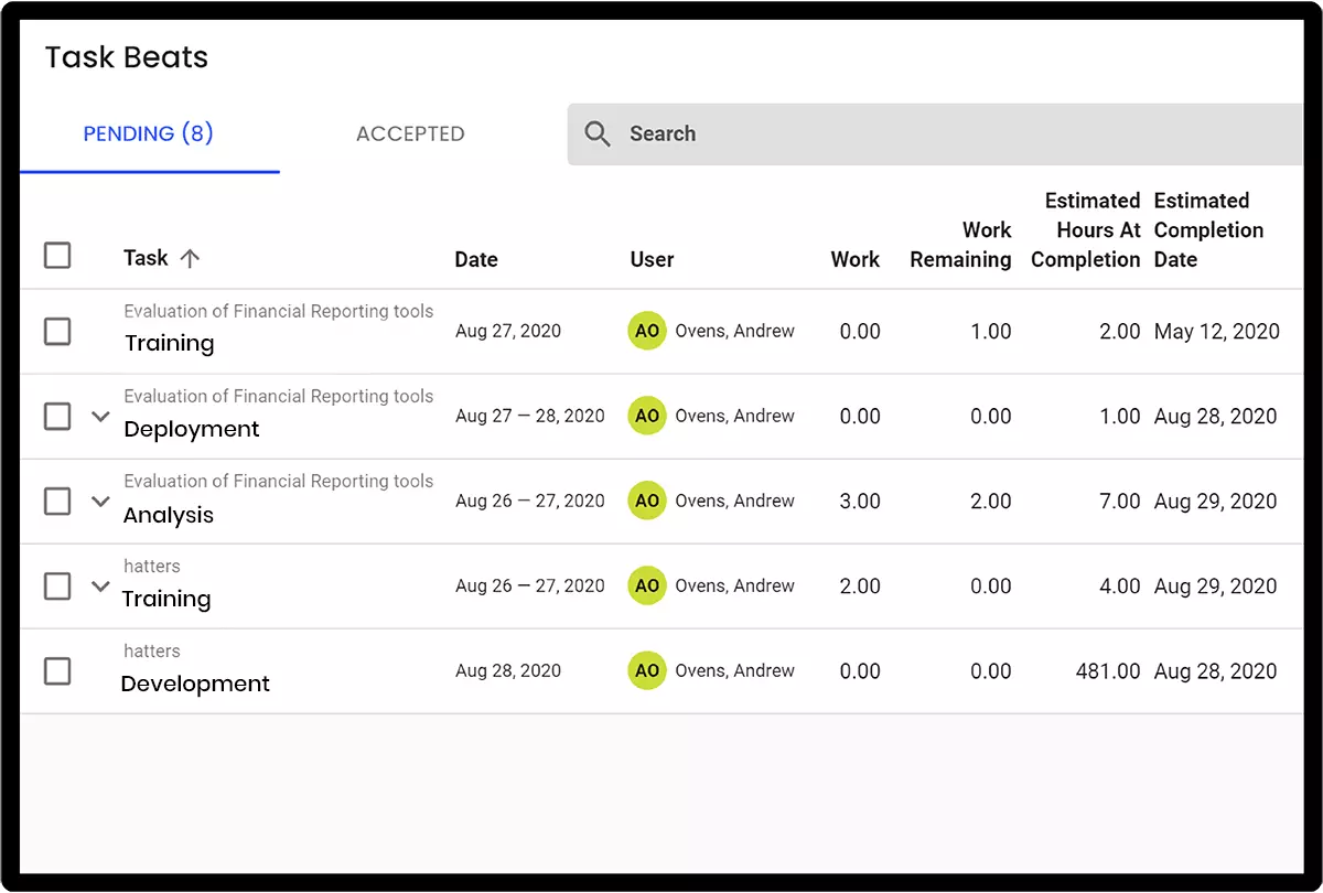 Uses of Project Plan Template