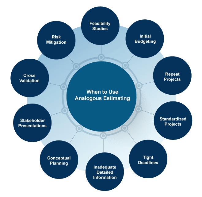 when to use analogous estimating