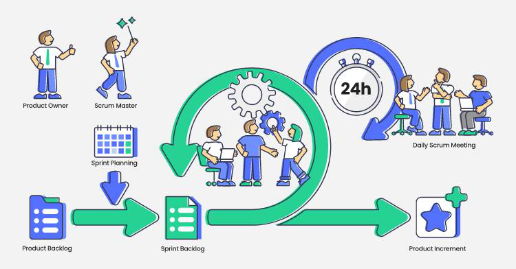 Understanding Scrum