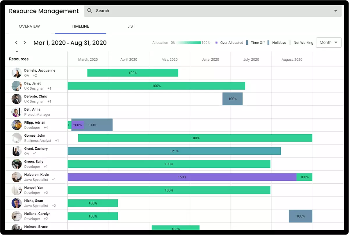 Resource Management